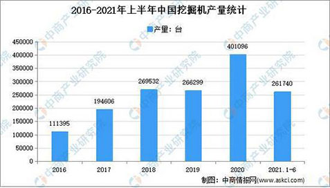 工程機械行業(yè)的周期性，你怎么看？(圖2)