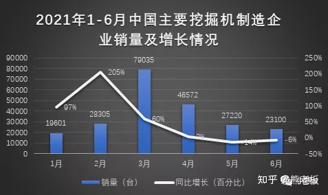 工程機械行業(yè)的周期性，你怎么看？(圖1)