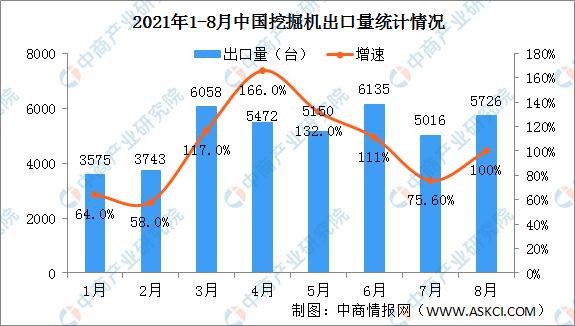 挖掘機配上“它們”，利潤翻一番！(圖2)