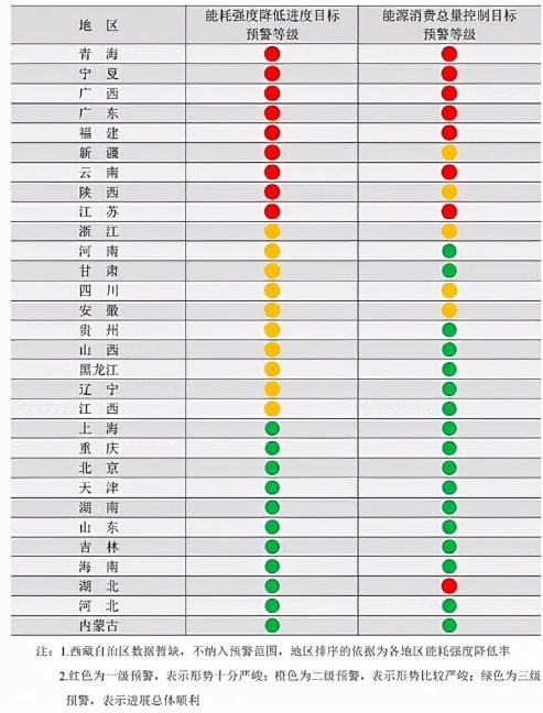 限電限產(chǎn)對工程機械行業(yè)將造成這些影響！(圖1)